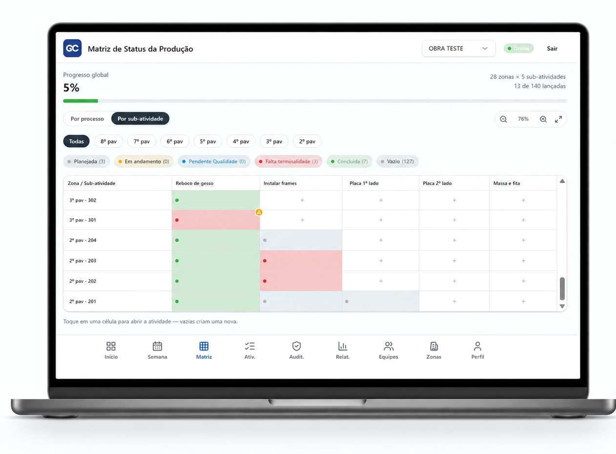 Plataforma iGCon em notebook, exibindo a matriz de status da produção com indicadores de progresso e terminalidade